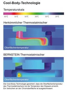 Bateria termostatyczna BERNSTEIN 4021 - opcjonalnie: drążek prysznicowy, wąż prysznicowy i słuchawka prysznicowa