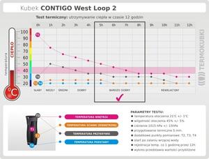 Kubek termiczny CONTIGO 470 ml West Loop 2 (grafitowy)