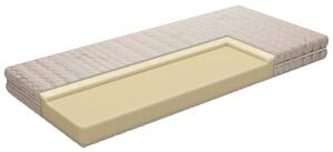 Materac ze strefami anatomicznymi Memory Basic, 80x200 cm