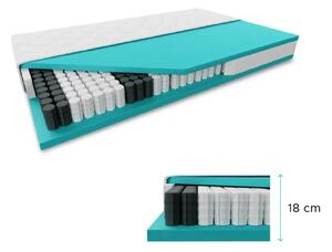 Materac kieszeniowy SOMMERA 18 cm 80 x 200 cm Ochrona materaca: BEZ ochraniacz na materac