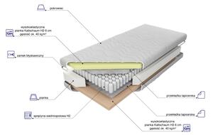 Materac Pocket High H2 M&K foam Koło Rozmiar - 120x200, Pokrowiec - Ultraphill