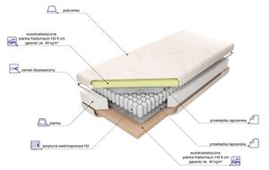 Materac Pocket High H3 M&K foam Koło 80x200
