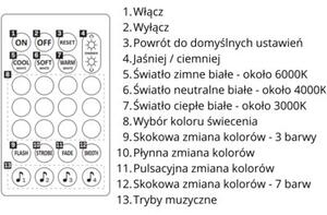 Taśma LED RGBW TV 2x1m z pilotem, funkcja muzyczna, USB 5V 321336 Polux