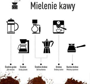 Młynek do kawy BROWIN 320500