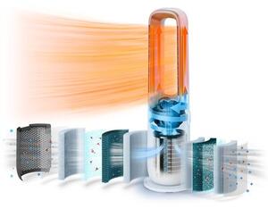 Oczyszczacz powietrza PHILIPS AMF870/16 Air Performer Wi‑Fi
