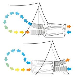 Klimatyzator YOLCO TC290