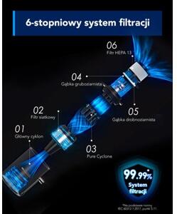 Odkurzacz TINECO Pure One S30