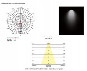 Oświetlenie Komercyjne Punktowa Lampa Led Natynkowa Cl Ios Led 20W 3000K Angle 36 8737 Nowodvorski