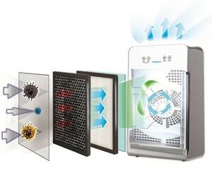 Oczyszczacz powietrza TCL TKJ225F Wi‑Fi