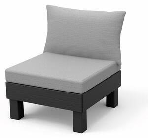Sofa ogrodowa KETER 1 Elements 257366 Grafitowy