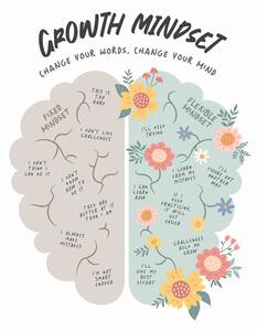 Ilustracja Growth Mindset, Beth Cai