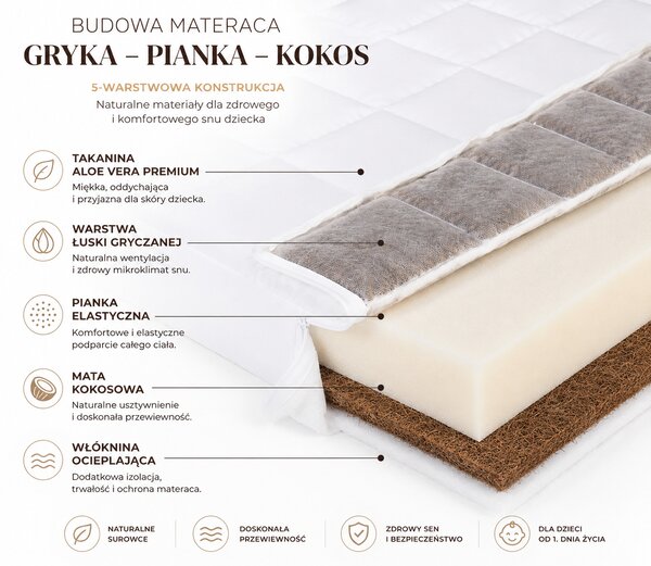 MATERAC DO ŁÓŻECZKA GRYKA + PIANKA + KOKOS 100x60