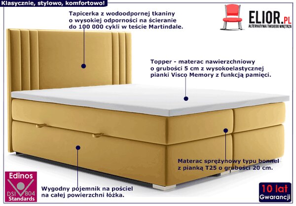 Podwójne łóżko boxspring 180x200 Z5-B23