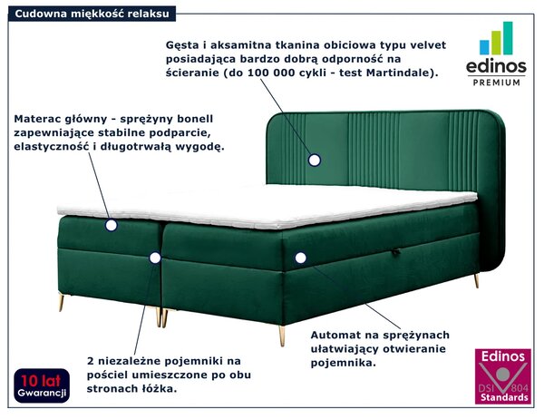 Zielone welurowe łóżko kontynentalne 4 rozmiary P9-M57