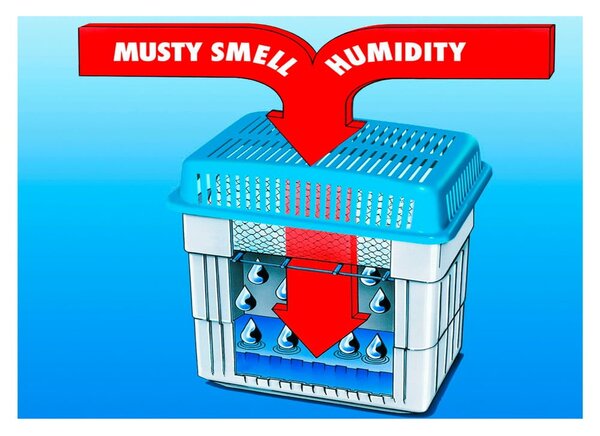 Pochłaniacz wilgoci Humidity killer – Wenko