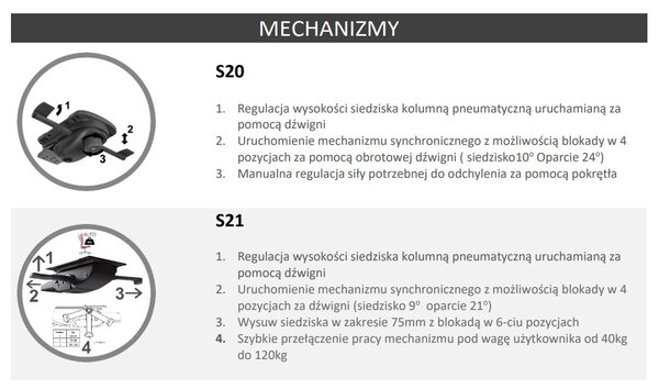 Obrotowe krzesło pracownicze Start Soft White, zgodne z normą BHP