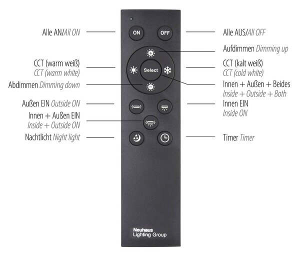 JUST LIGHT. GmbH Panel LED Edging, możliwość ściemniania, biały / opal, kuchnia, tworzywo sztuczne, nowoczesny