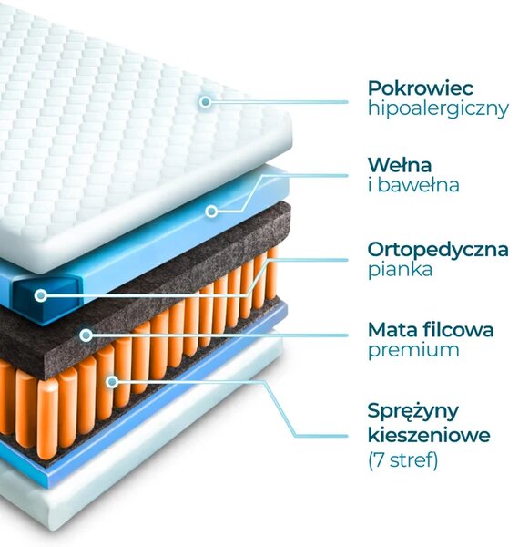 Materac Dwuosobowy 140x200 cm Kieszeniowy Sprężynowy Twardy (H3) LAGUNA 7 STREF