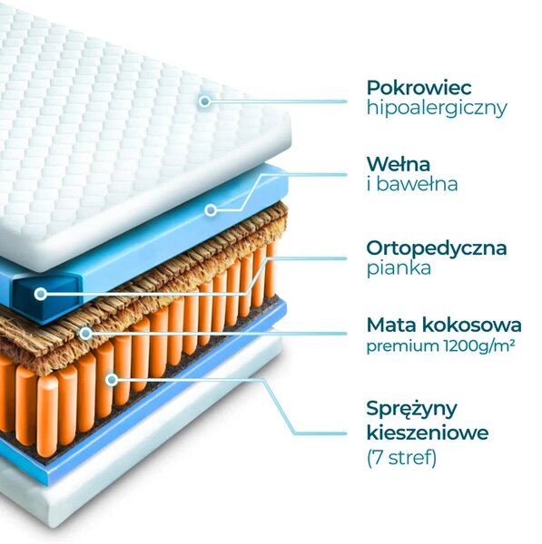 Materac Piankowy Jednoosobowy 90x200 cm Kieszeniowy Sprężynowy Twardy (H3) HAVANA 7 STREF KOKOS