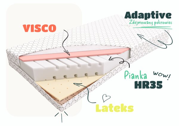 Dwustronny materac PREMIUM - VISCO, Lateks