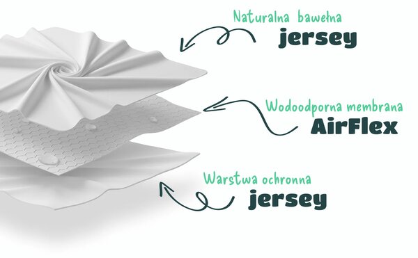 Ochraniacz na materac Premium trójwarstwowy