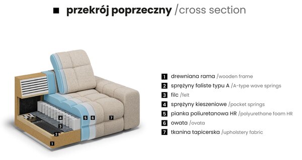 Narożnik Magnelio Prestige L z elektrycznie wysuwanym siedziskiem prawostronny - granatowa boucle Raven 86