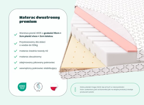 Dwustronny materac PREMIUM - VISCO, Lateks