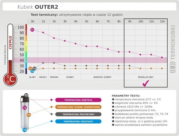 Kubek termiczny 450 ml OUTER2 K2 (biały)