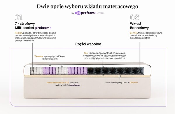 Łóżko kontynentalne Allesio