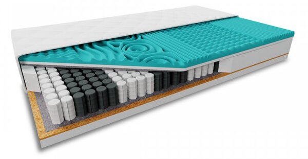 Materac kokosowy COCO STANDARD 18cm 160 x 200 cm Ochrona materaca: W TYM ochraniacz na materac