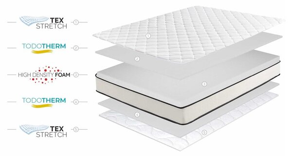 Średnio twardy/ekstra twardy piankowy materac dwustronny 160x200 cm Slim Max – Moonia