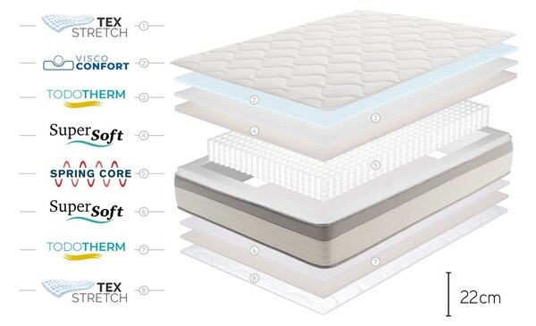 Średnio twardy sprężynowy materac dwustronny 90x200 cm Spring Max Bagged Springs – Moonia