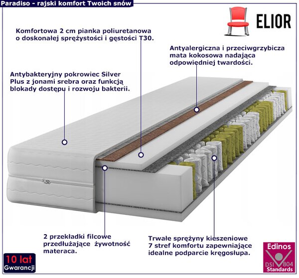 Materac Kieszeniowy Z Kokosem 140X200 E1-R01