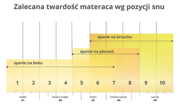 Materac do spania kieszeniowy Tahel 80x200 jednoosobowy