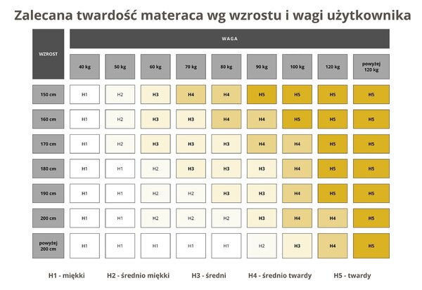 Materac do spania kieszeniowy Tahel 80x200 jednoosobowy