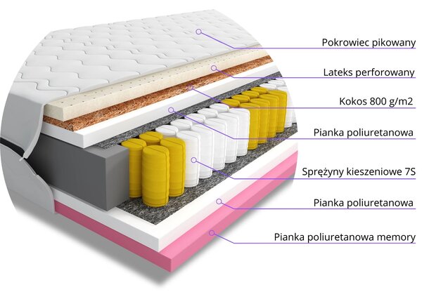 Materac do spania kieszeniowy Suamo 80x180 jednoosobowy