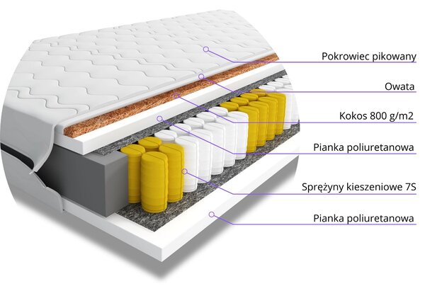 Materac do spania kieszeniowy Kularo 80x200 jednoosobowy