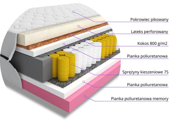 Materac do spania kieszeniowy Vimo 80x200 jednoosobowy