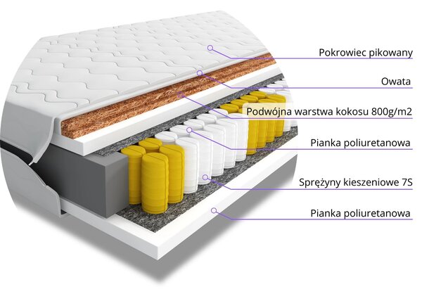 Materac do spania kieszeniowy Lumisen 80x180 jednoosobowy