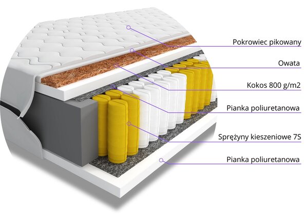 Materac do spania kieszeniowy Pandaro 80x180 jednoosobowy
