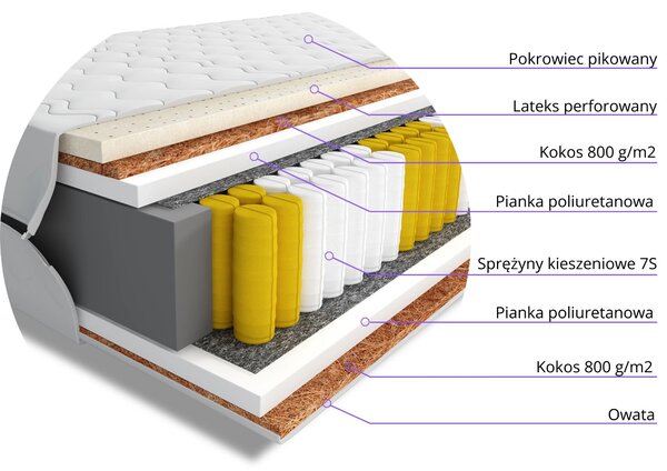 Materac do spania kieszeniowy Saweno 80x180 jednoosobowy