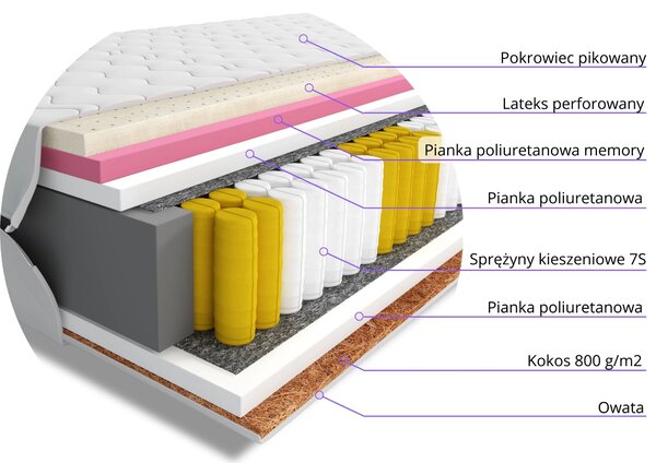 Materac do spania kieszeniowy Calmano 90x200 jednoosobowy