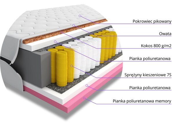 Materac do spania kieszeniowy Terrac 120x200 jednoosobowy