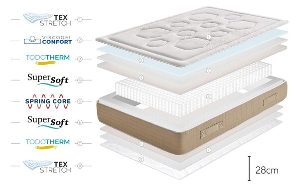 Twardy/średnio twardy dwustronny sprężynowy materac termoregulacyjny 90x200 cm Hexaflex Bagged Springs Gel – Moonia