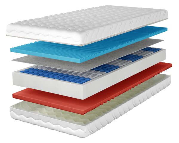 Materac kieszeniowy pocket z pianką profilowaną Evion 90x200