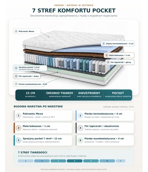 Łóżko tapicerowane sypialniane VARENO 140x200 materac pojemnik stelaż Beż