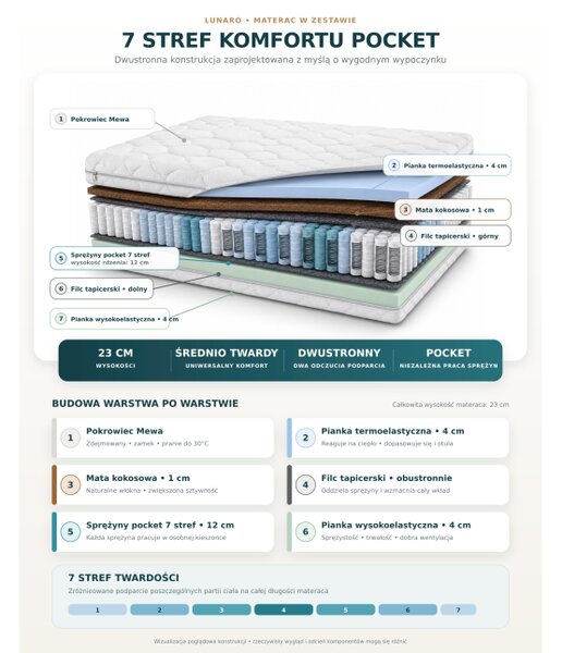 Łóżko tapicerowane 140x200 LUNARO materac pocket pojemnik PREMIUM Beż