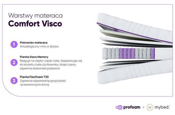 Materac Visco - Pocket 7 stref