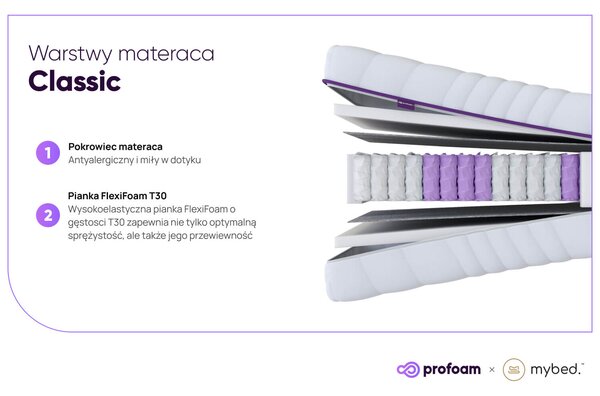 Materac Standard - Pocket 7 stref