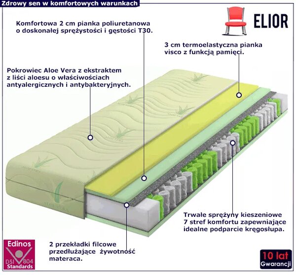 Materac kieszeniowy z pianką visco aloe vera 140x200 N8-C54